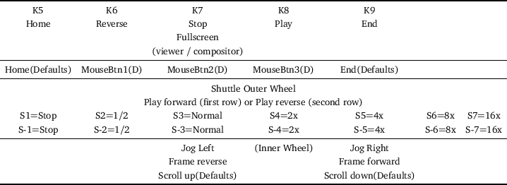 \resizebox{\textwidth}{!}{%
\begin{tabular}{c c c c c c c}
\toprule
K5 & K6 & K...
... Scroll up(Defaults) & & Scroll down(Defaults) & &\\
\bottomrule
\end{tabular}}