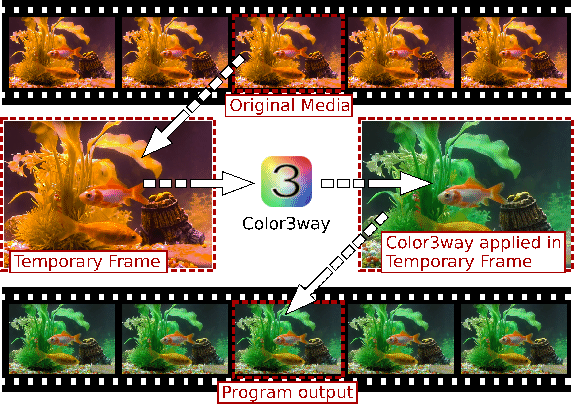 \includegraphics[width=0.8\linewidth]{camera_and_projector.pdf}